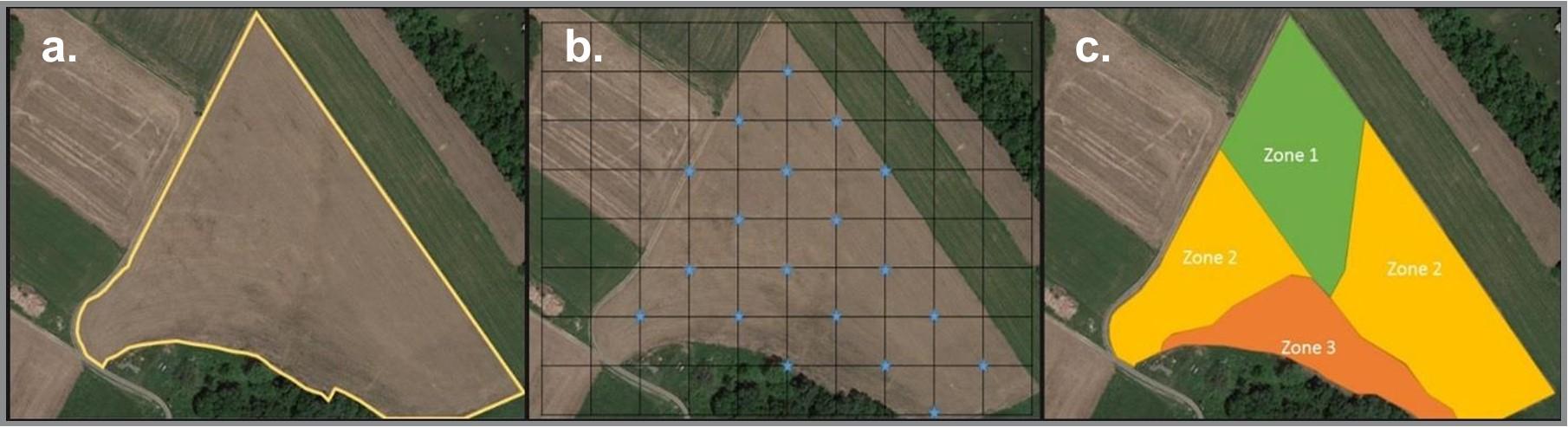 Figure 1. Soil samples may be collected for the (a) whole field, (b) on a consistently spaced grid or (c) by management zones.